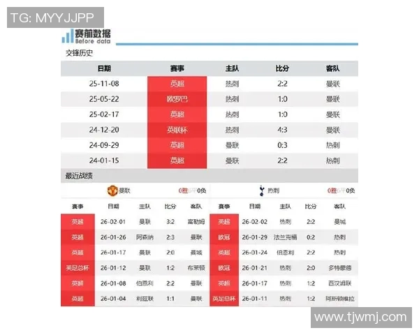 曼联与热刺对决谁能笑到最后分析两队近期状态与战术布局 曼联与热刺对决谁能笑到最后分析两队近期状态与战术布局