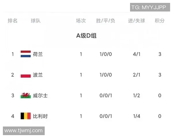 友谊赛精彩对决斯洛伐克与丹麦球队的实力较量与战术分析